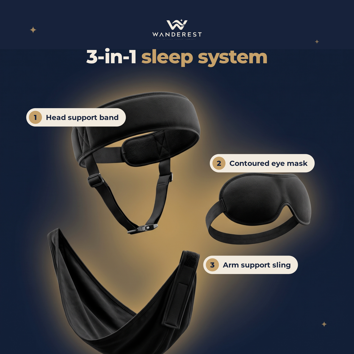 WANDEREST 3-in-1 sleep system: head support band, eye mask, arm support sling