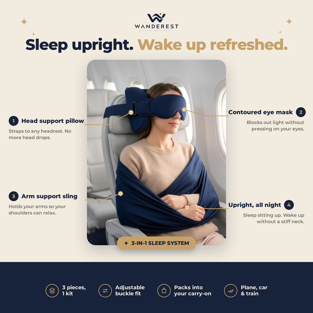 WANDEREST 3-in-1 sleep system: head support pillow, contoured eye mask, arm support sling