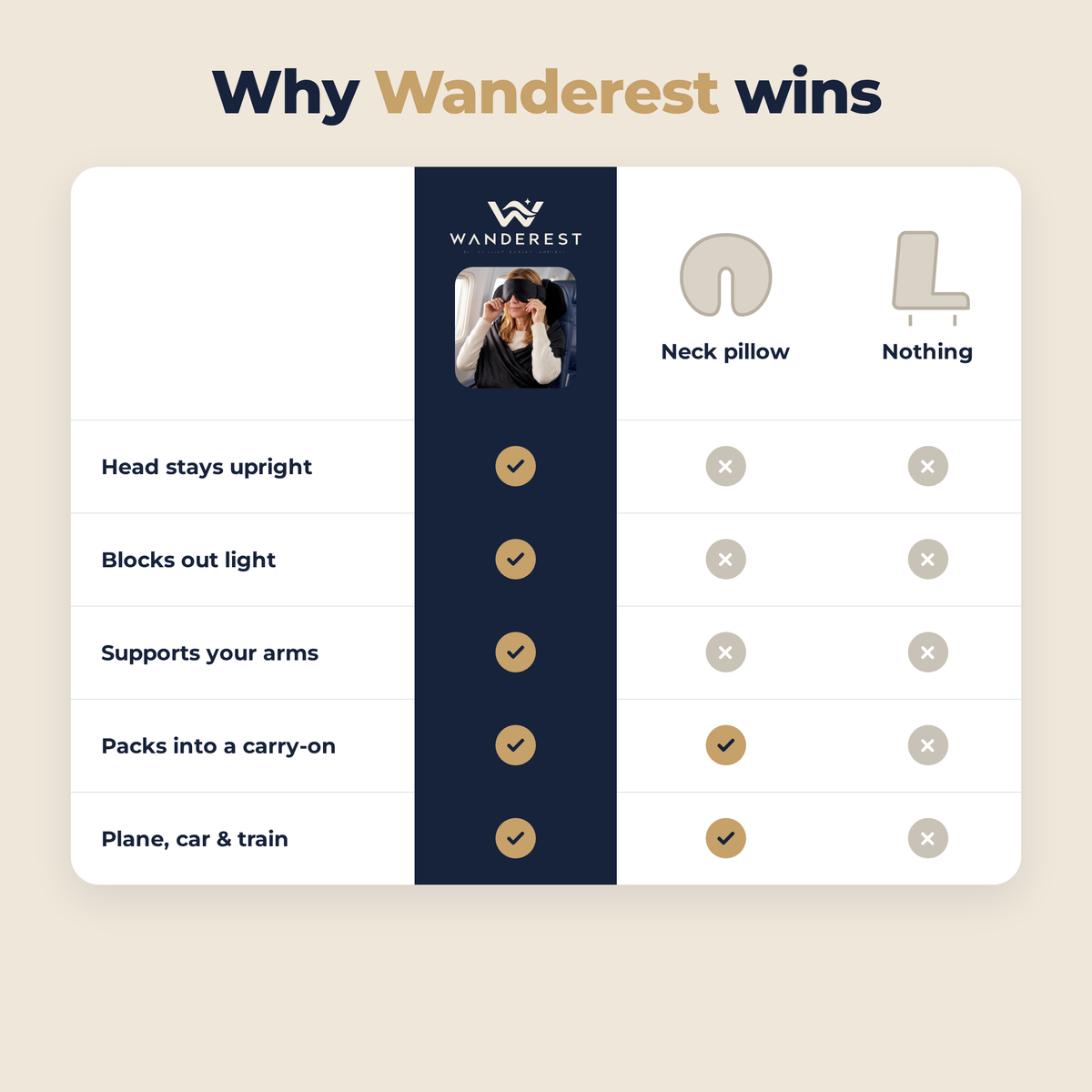 Why WANDEREST wins - comparison table